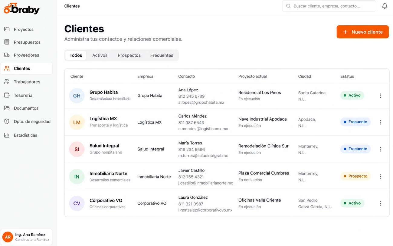 Directorio de clientes y proyectos activos en Obraby