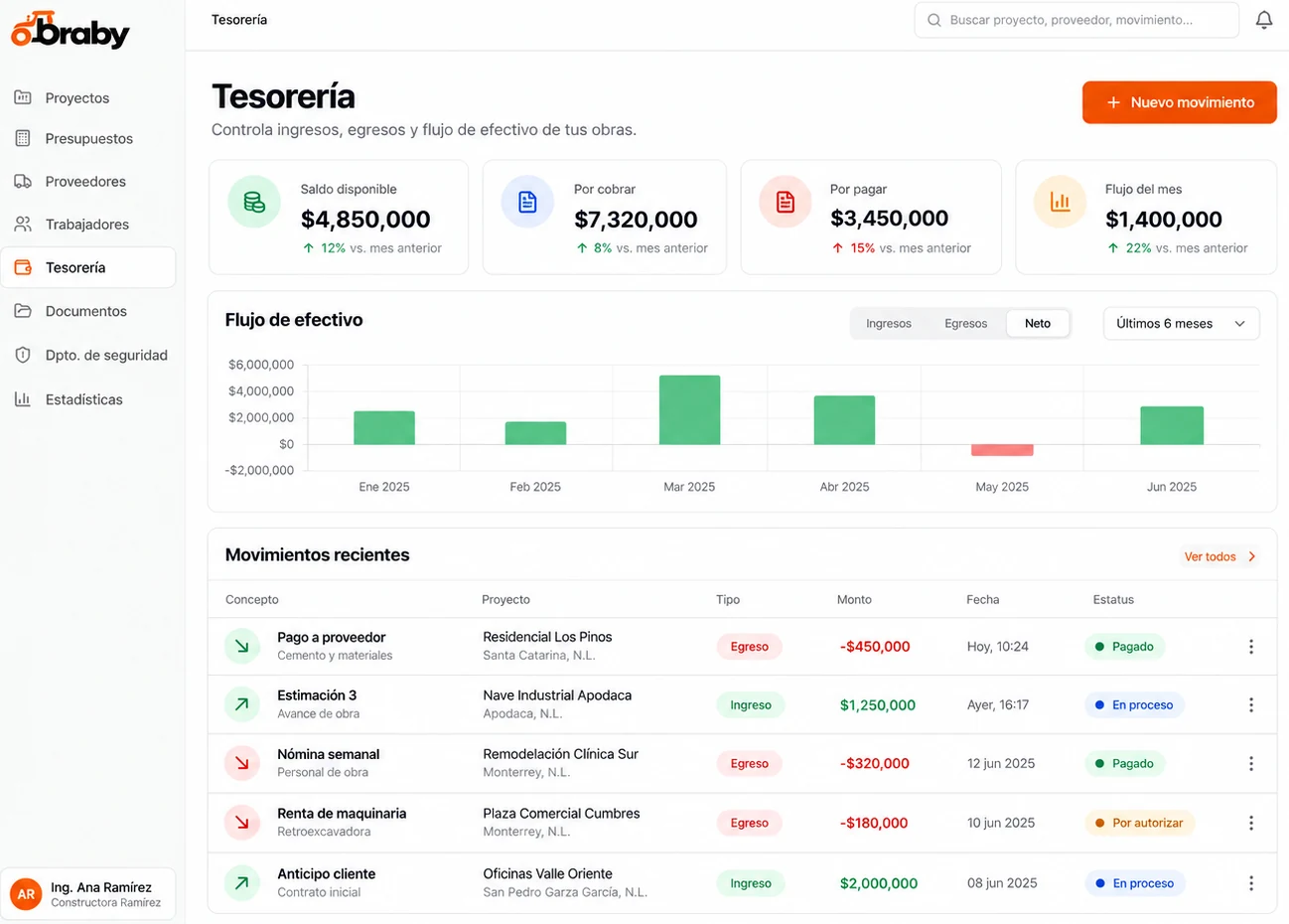 Tesorería con saldo, flujo de efectivo y movimientos en Obraby